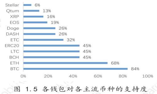 EGT区块链:在哪里可以进行交易?全面指南与平台分析