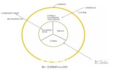 辽宁区块链实体化平台：推动数字经济