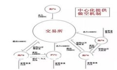 深入探索区块链智能合约平台：未来数