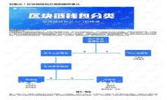 区块链服务平台试用期工资的全面解析