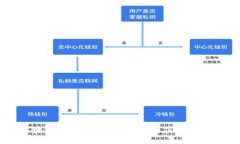 深入探索区块链基础平台：从概念到应
