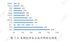 区块链智能分类平台：重塑数字资产管