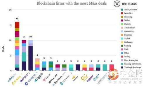 打造高效区块链平台的全面指南:从基础设施到应用实现