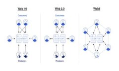 如何购买Baby Doge Coin：全面指导与技巧