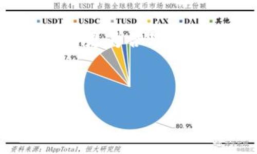 :
  TP钱包的代币TPT在哪里？一站式解析及使用指南！ / 

关键词:
 guanjianci TP钱包, TPT, 代币, 钱包使用指南 /guanjianci 

---

什么是TP钱包与TPT代币
TP钱包是一款流行的数字资产钱包，支持多种加密货币和代币的存储、转账、交换，并提供了安全性和用户友好的界面。作为一种去中心化的数字资产管理工具，TP钱包使得用户可以方便地管理包括以太坊、比特币等多种主流币种在内的资产。

TPT（Token Pocket Token）是TP钱包所发行的原生代币，通常用于TP钱包的生态系统中，以激励和奖励TP用户。这些代币可以用于支付手续费、充值和购买特定服务，为用户提供更好的使用体验。

TPT代币具体在哪里获取？
想要获取TPT代币，用户可以通过多种方式。最常见的途径包括：直接通过TP钱包进行交易、参与平台的活动或者使用其他加密货币与TPT进行兑换。

具体来说，用户首先需下载和安装TP钱包应用，创建或使用已有的电子钱包。从中可以方便地进行TPT代币的购买和管理。部分交易所也可能会支持TPT的买卖，具体情况可参考各大数字货币交易平台的相关公告。

另外，TP钱包还不定期举行的活动和空投。这些活动通常针对新用户或活跃用户，参与者有机会获得免费的TPT代币，从而促进用户对钱包的使用。

如何在TP钱包中安全地使用和交易TPT？
安全性是数字钱包中至关重要的一个方面。为了保证用户的TPT代币安全，TP钱包采用多重安全机制，包括冷存储、私钥管理和双重身份验证等。以下是一些用户在使用TP钱包进行TPT交易时的安全建议：

1. **确保应用来源**：用户应当确保从官方渠道下载TP钱包应用，避免下载到带有病毒或木马的应用。

2. **备份私钥和助记词**：用户在创建钱包时会生成私钥和助记词，应妥善保存。因为丢失私钥或助记词则意味着无法找回钱包中的资产。

3. **使用双因素认证（2FA）**：开启两步验证可以有效增加账户被盗的风险，用户在进行关键操作时需要提供额外的身份验证信息。

4. **谨慎交易**：在进行TPT交易时，尽量选择信誉良好的交易对手，避免在不明渠道或者不信任的网站上进行交易。

TPT代币的未来发展与潜力
TPT作为TP钱包的原生代币，其未来的发展与整个TP钱包的生态密切相关。在TP钱包不断扩展其功能和用户基础的过程中，TPT代币的重要性也随之增加。

随着区块链技术的不断进步和人们对加密资产的重视，TPT的使用场景也将逐步丰富。比如，TPT可能被用作手续费的支付手段，亦或是在TP钱包内额外的功能进行解锁甚至是兑换其他迷你代币或NFT等。

此外，TP钱包可能会引入更多的场景应用，比如与商户进行合作，允许用户使用TPT消费。在这种情况下，用户手中的TPT代币可能具备更高的价值。

常见问题解答

问题一：TP钱包如何保障用户的资产安全？
TP钱包在保证用户资产安全方面采取了多种措施。首先，通过使用冷存储技术，用户的私钥不会存储在联网的设备上，而是安全地存放于离线设备中，极大地降低了被黑客攻击的风险。其次是私钥管理，用户可以完全掌控自己的私钥。此外，TP钱包还使用了多重身份验证机制，确保只有授权用户才能访问钱包资产。

其他安全机制包括定期的安全审计和漏洞测试，帮助及时发现并修复漏洞。同时，TP钱包会向用户推送安全提示，指导用户在资产管理和交易时应注意的安全事项。

问题二：如何使用TPT代币进行转账和交易？
使用TP钱包进行TPT代币的转账和交易非常简单。用户首先需要打开TP钱包，登录自己的账户。进入资产管理界面后，选择TPT代币并点击“转账”功能，输入接收方的地址以及转账金额，确认无误后即可提交交易。

TPT代币的交易效率较高，通常在几分钟内可以完成。用户是可以通过在钱包中选择不同的交易所来进行兑换，低手续费交易会更加受到用户的青睐。此外，对新手用户而言，TP钱包内还提供了具体的转账操作说明，减少了操作风险和误操作的概率。

问题三：TPT的市场前景如何，是否值得投资？
TPT的市场前景受到多种因素的影响，包括TP钱包的用户增长、市场整体态势及新技术的应用等。作为一个提供极为便利的加密货币交易和资产管理的平台，TP钱包有良好的发展基础。随着用户基数的增加，TPT作为平台原生代币需求也会随之上升。

然而，加密市场本身的波动性极大，投资者需要具备基本的市场分析能力，以判断市场趋势。投资者需要时刻关注TP钱包的更新动态和市场行情，以做出更为合理的投资决策。同时，评估自身的风险承受能力是非常重要的一步，不建议盲目跟风投资，加密资产需谨慎看待。

---

以上是关于TPT代币的全面解析和使用指南，相信通过充分了解TP钱包及其代币，用户能够更便捷地管理和使用他们的数字资产。