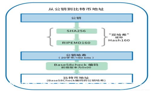 深入解析TP钱包的安全性：保护您的数字资产不容忽视
