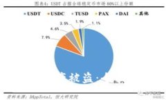 如何应对TP钱包资产被盗：全面指南与