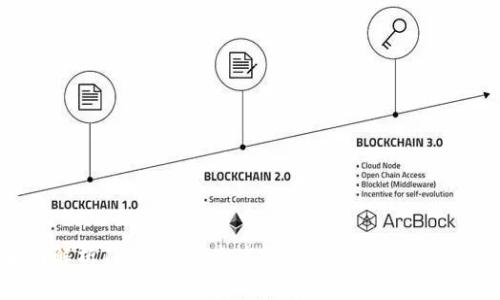 全面解析TP钱包:安全高效的数字资产交易平台
