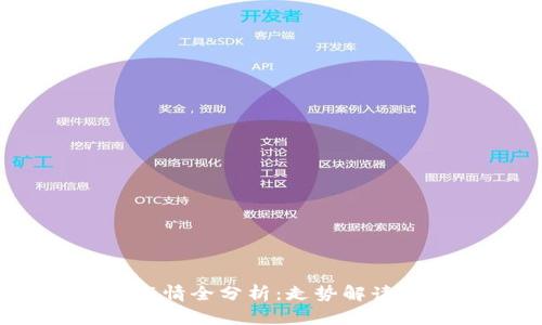 : TPT钱包今日行情全分析:走势解读及未来趋势预测