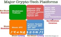TP钱包：一个用户可以创建多少个账户
