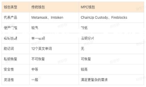 注意:以下内容涉及关于“TP钱包被盗”的主题,会提供一些实用的建议和预防措施,但这并不是一个专业的法律或金融建议。用户在加密货币交易时务必谨慎,并寻求专业帮助。
如何保护您的TP钱包安全:盗窃案例分析与预防策略