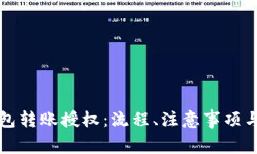 全面解析TP钱包转账授权:流程、注意事项与常见问题解答