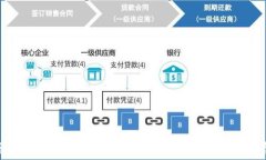   东莞区块链平台系统：未来数字经济