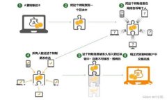 TP钱包交易教程：全面解析如何在TP钱