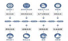 区块链加密技术平台：安全、透明与未