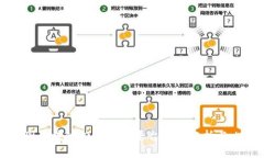中国区块链四大交易平台全面分析与比